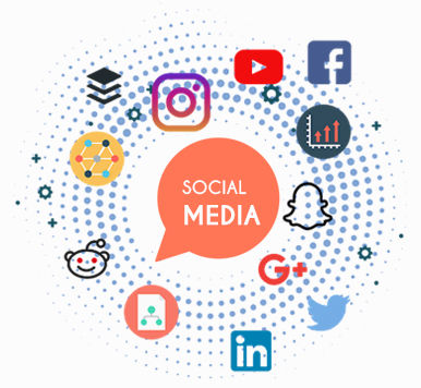 social media marketing (smm)